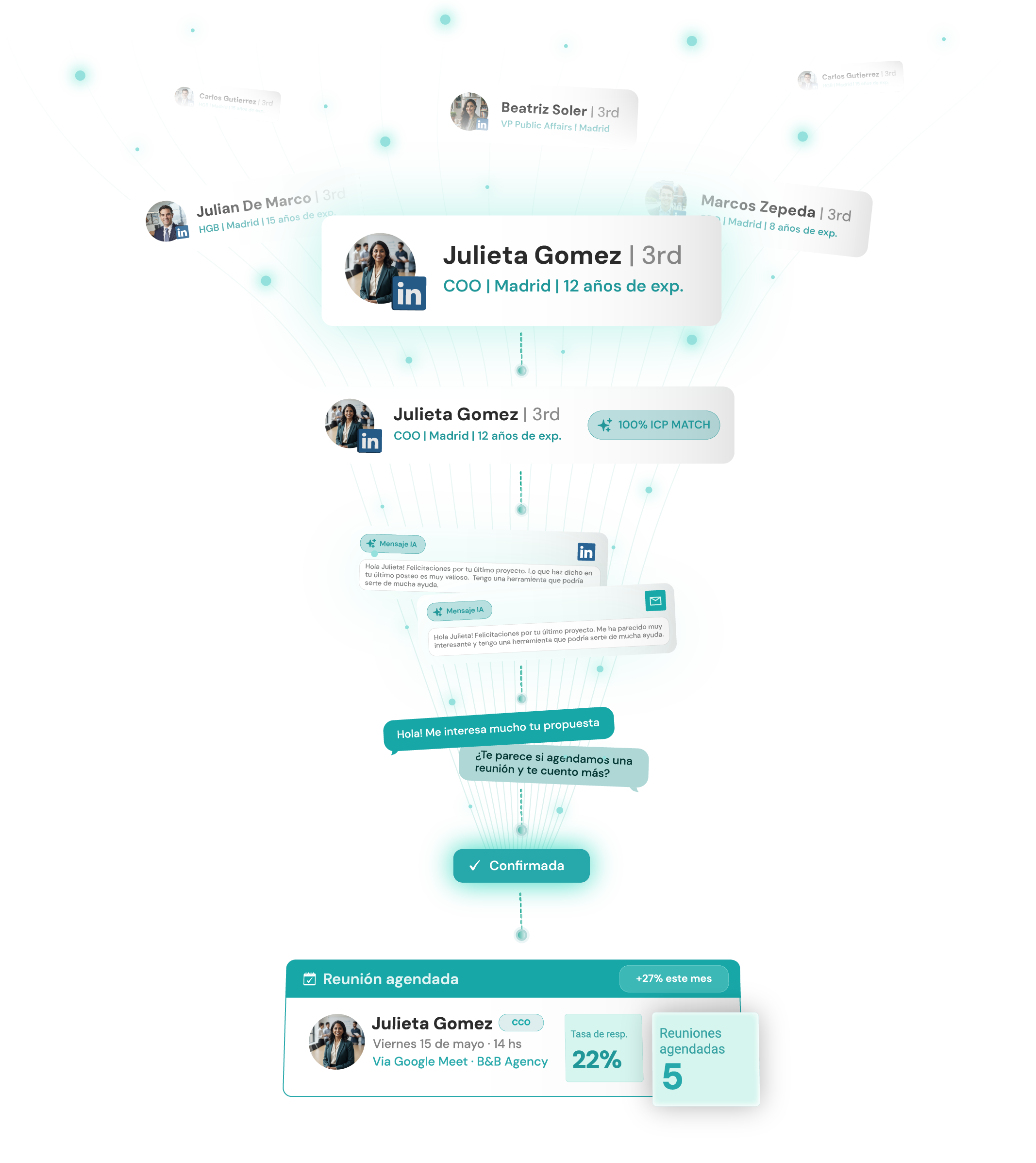 Synapsale — creación de secuencia de campaña multicanal con condicionales en LinkedIn, mensajes automáticos y Agente IA