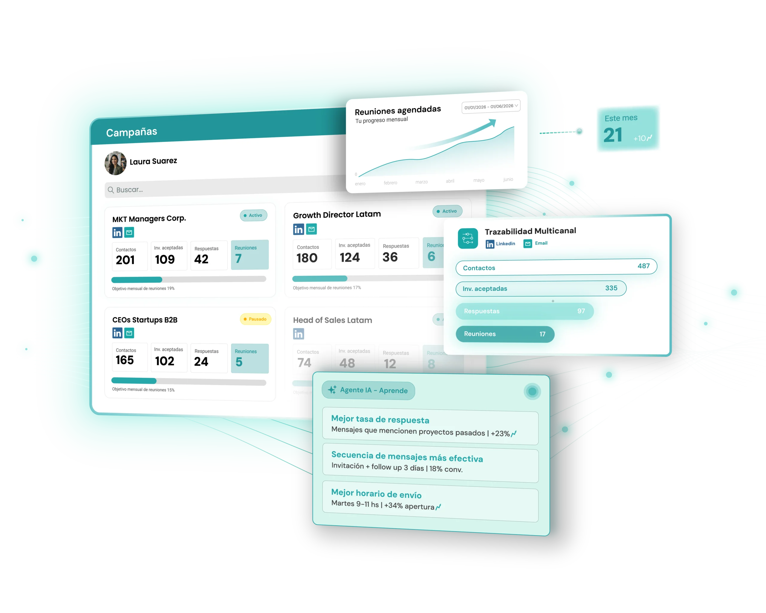 Synapsale — dashboard de campañas multicanal con trazabilidad LinkedIn y Email, análisis de KPIs, Agente IA que aprende y optimiza secuencias de prospección B2B