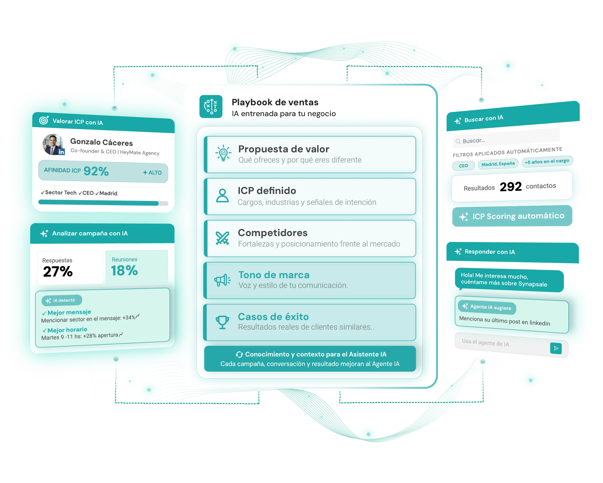 Synapsale — Agente IA entrenado con Playbook de ventas personalizado, valoración ICP automática, análisis de campañas y respuestas inteligentes en toda la plataforma
